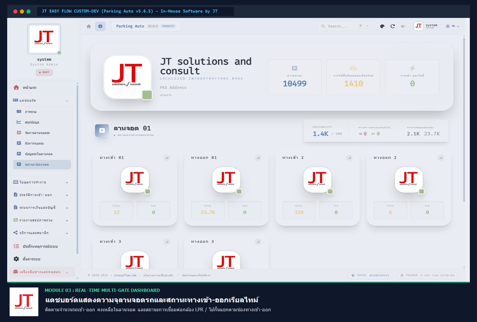 แดชบอร์ดแสดงความจุลานจอดรถและสถานะทางเข้า-ออกเรียลไทม์ JT Easy Flow